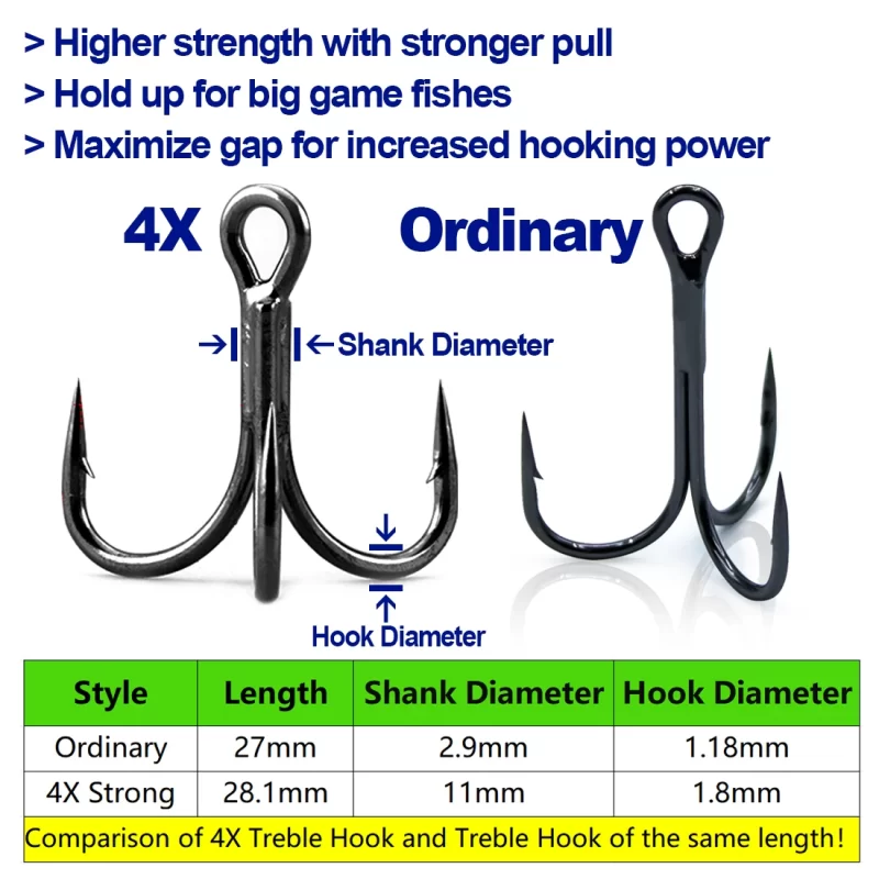Fishtrip 4X Treble Hooks – High Carbon Steel, Barbed Saltwater Hooks for Lures, Jigs & Rigs - Image 3